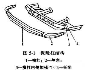 保險杠的結構示意圖