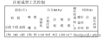 注射成型工藝控制
