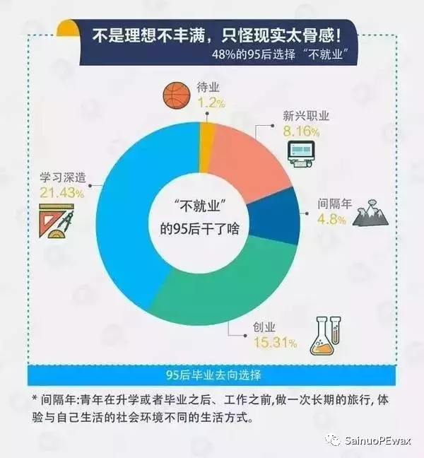 聚乙烯蠟