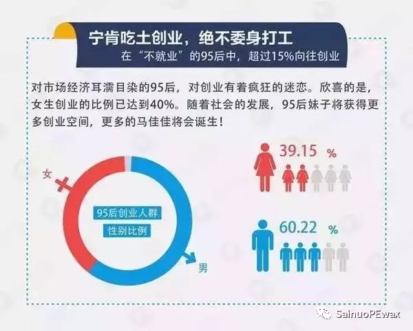 聚乙烯蠟