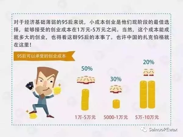 聚乙烯蠟