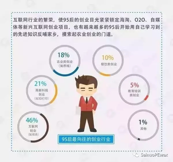 聚乙烯蠟