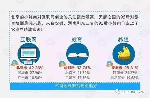 聚乙烯蠟