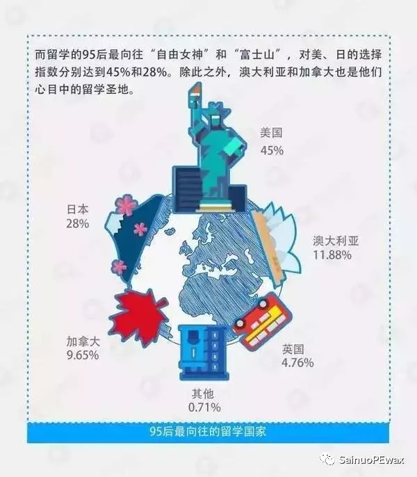 聚乙烯蠟