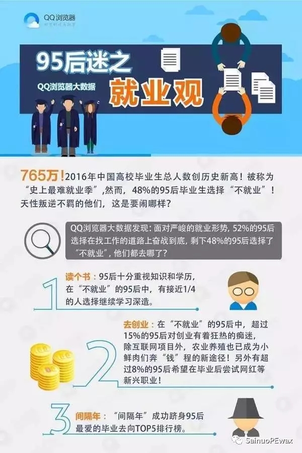 聚乙烯蠟