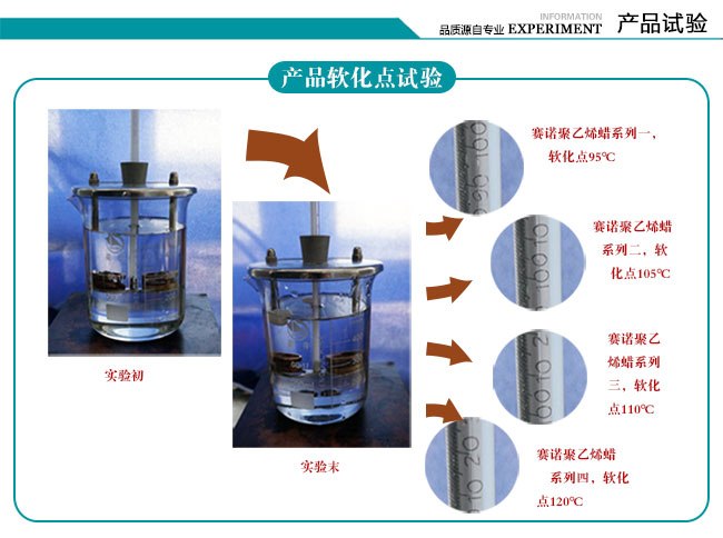 賽諾產品軟化點實驗