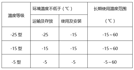 賽諾