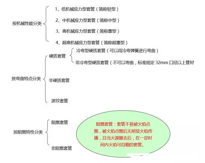 賽諾