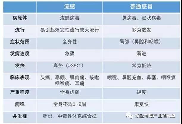 氧化聚乙烯蠟