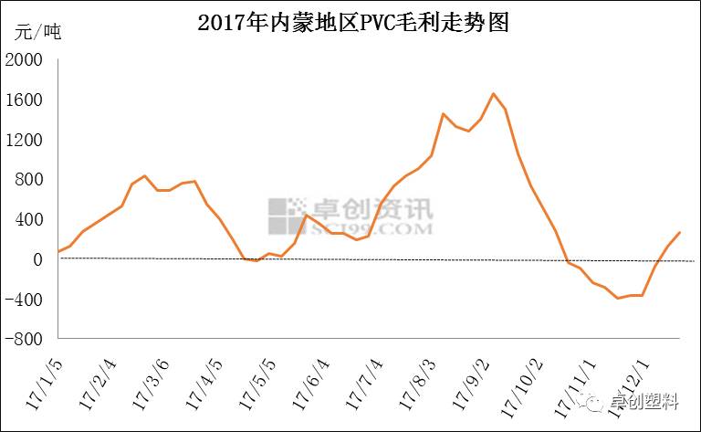 氧化聚乙烯蠟