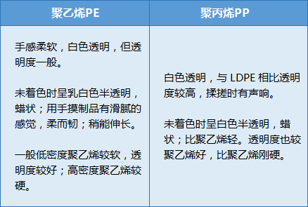 聚乙烯蠟