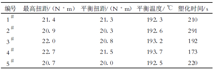 聚乙烯蠟