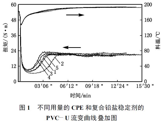 聚乙烯蠟