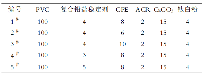 聚乙烯蠟
