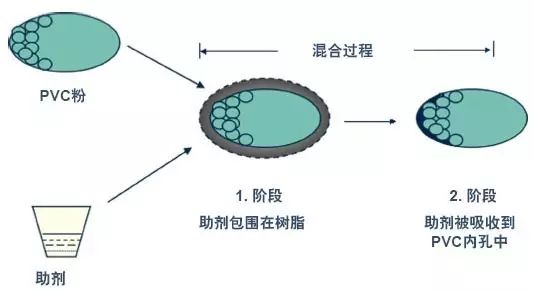 聚乙烯蠟