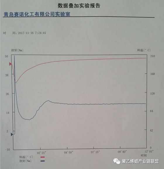 聚乙烯蠟