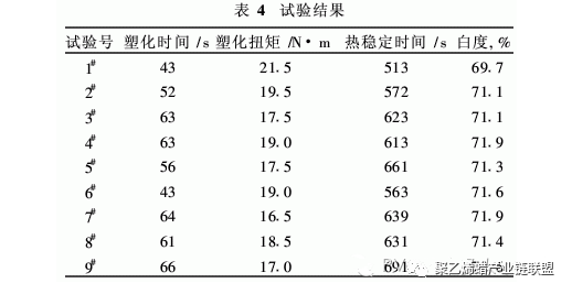 聚乙烯蠟