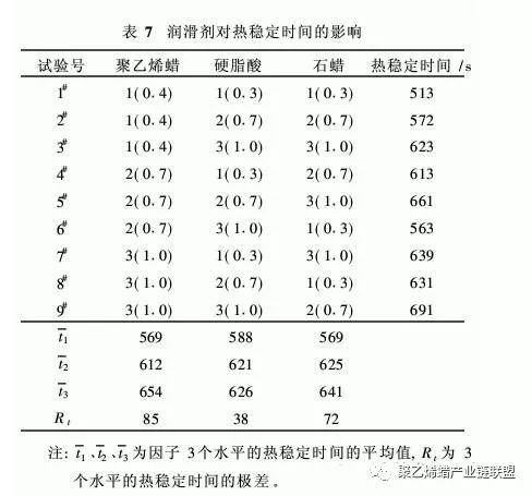 聚乙烯蠟