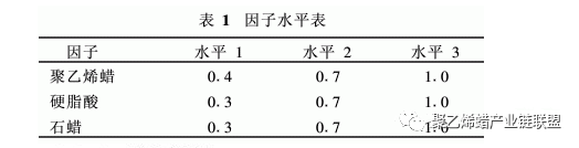 聚乙烯蠟