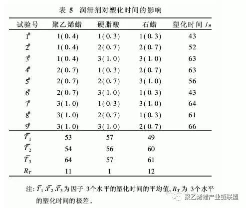 聚乙烯蠟