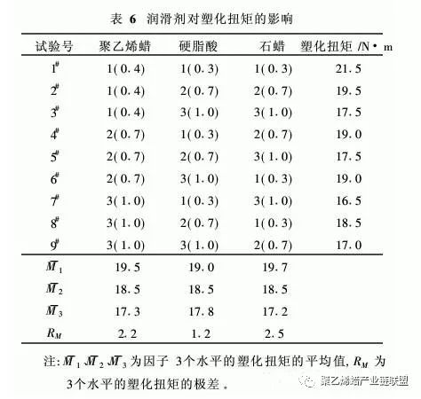 聚乙烯蠟