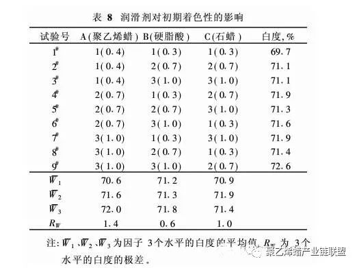 聚乙烯蠟