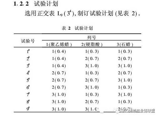 聚乙烯蠟