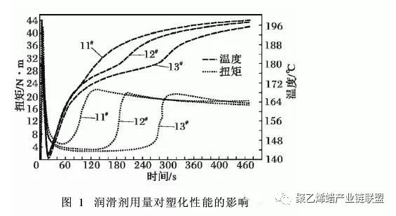 聚乙烯蠟