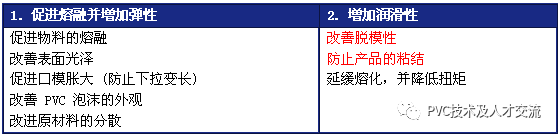聚乙烯蠟