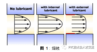 聚乙烯蠟