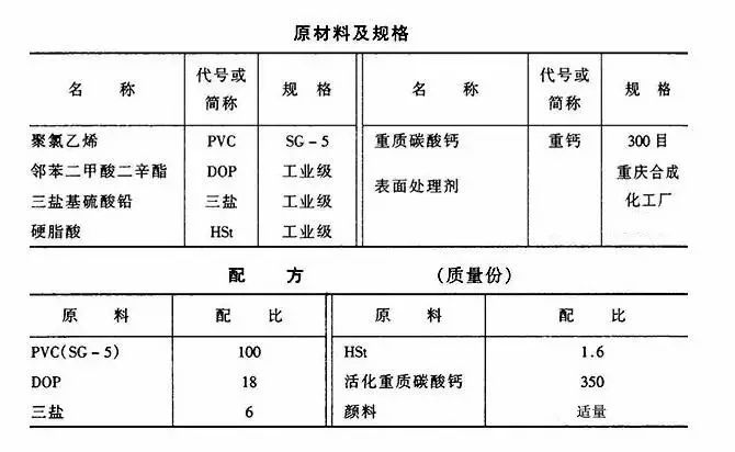 聚乙烯蠟