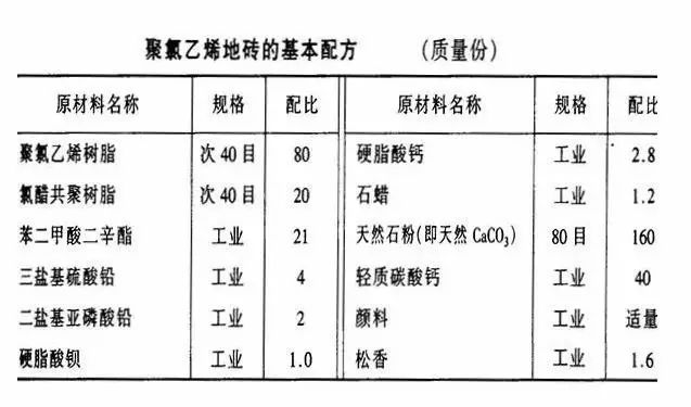 聚乙烯蠟
