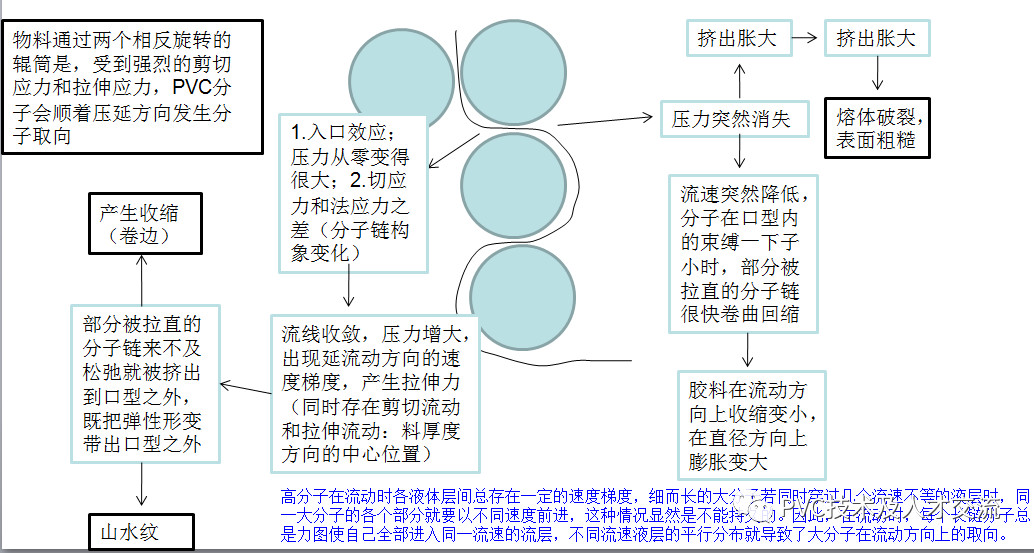 聚乙烯蠟