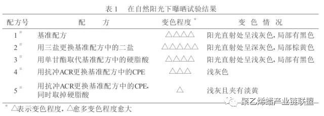 聚乙烯蠟