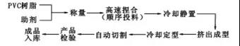 聚乙烯蠟廠家
