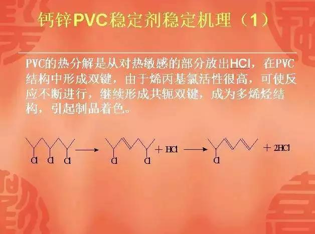 聚乙烯蠟廠家
