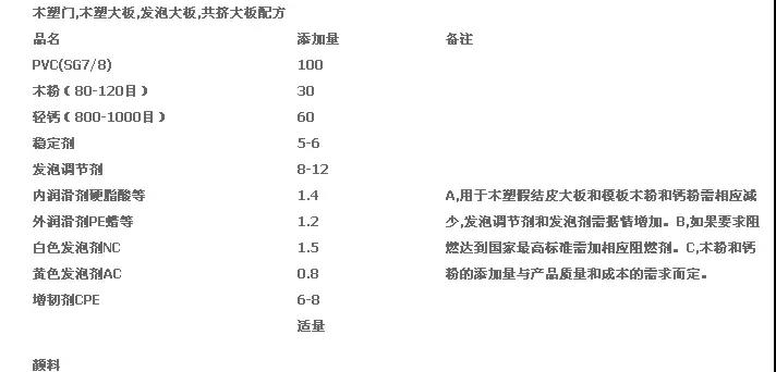 聚乙烯蠟