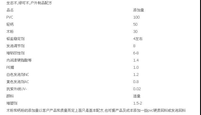 聚乙烯蠟