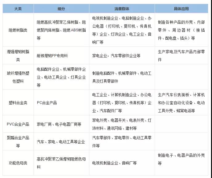 氧化聚乙烯蠟
