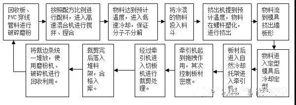 賽諾聚乙烯蠟