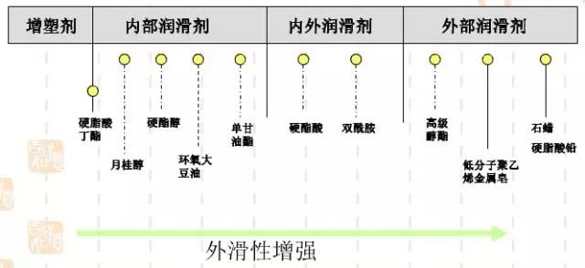 聚乙烯蠟
