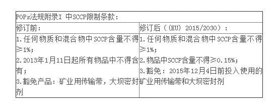 聚乙烯蠟