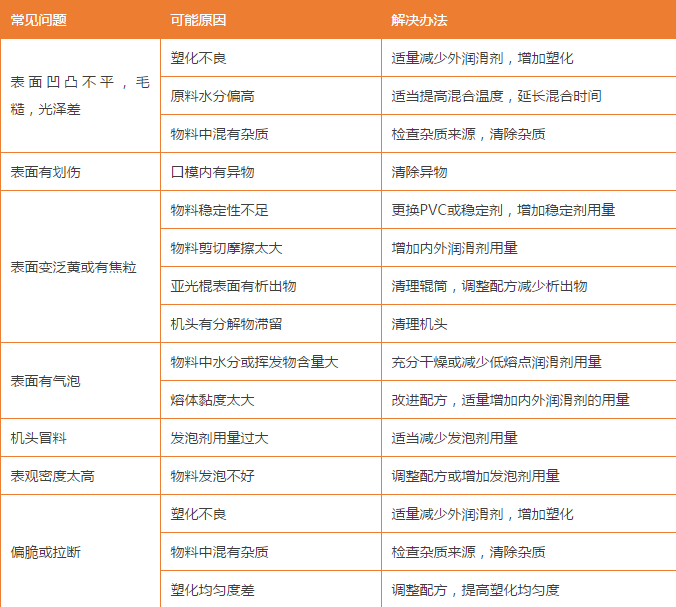 氧化聚乙烯蠟
