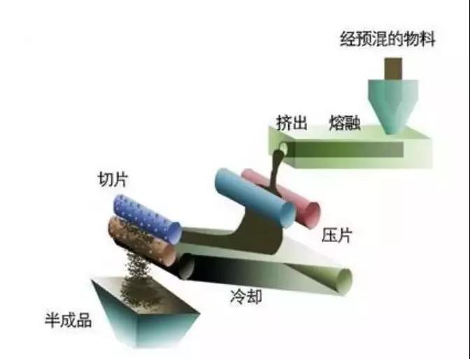 聚乙烯蠟