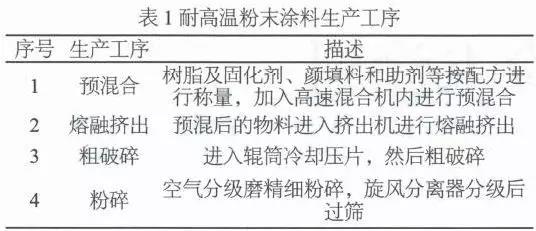 聚乙烯蠟