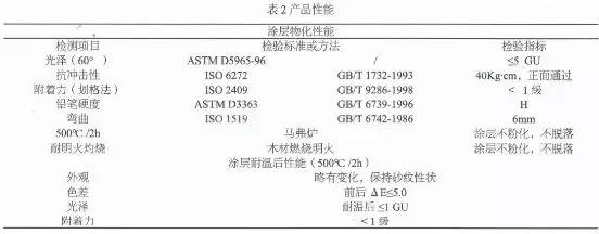 聚乙烯蠟