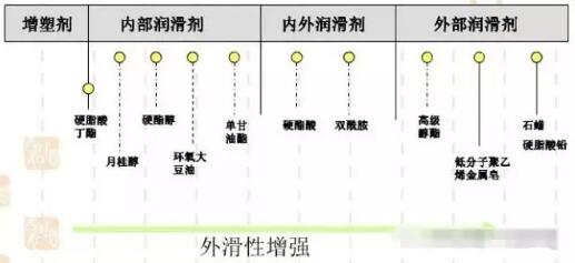 聚乙烯蠟