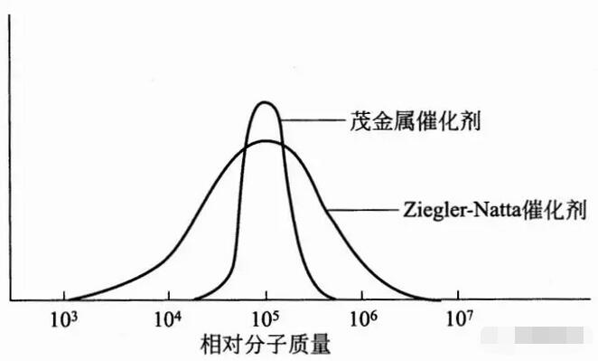 硬脂酸鋅