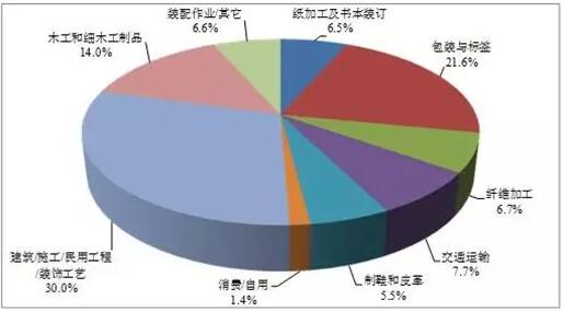 硬脂酸鋅