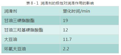 聚乙烯蠟